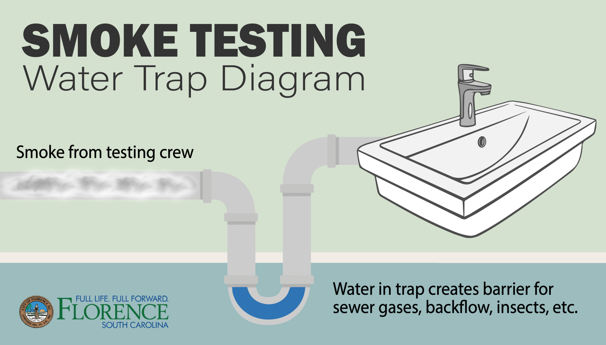 smoke testing water trap